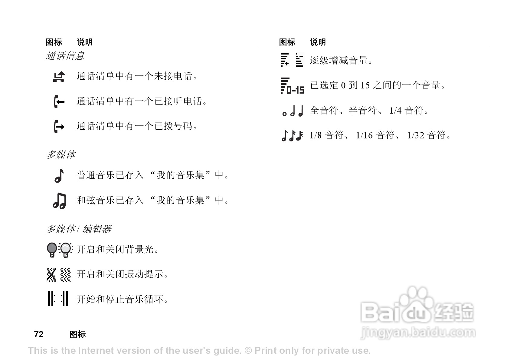 索尼爱立信T238手机使用说明书:[8]