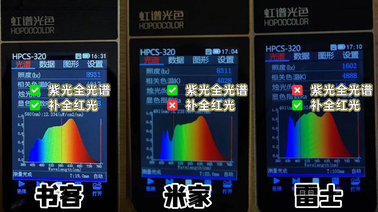 米家护眼灯好吗？揭秘书客、米家、雷士三大护眼大路灯横测真相
