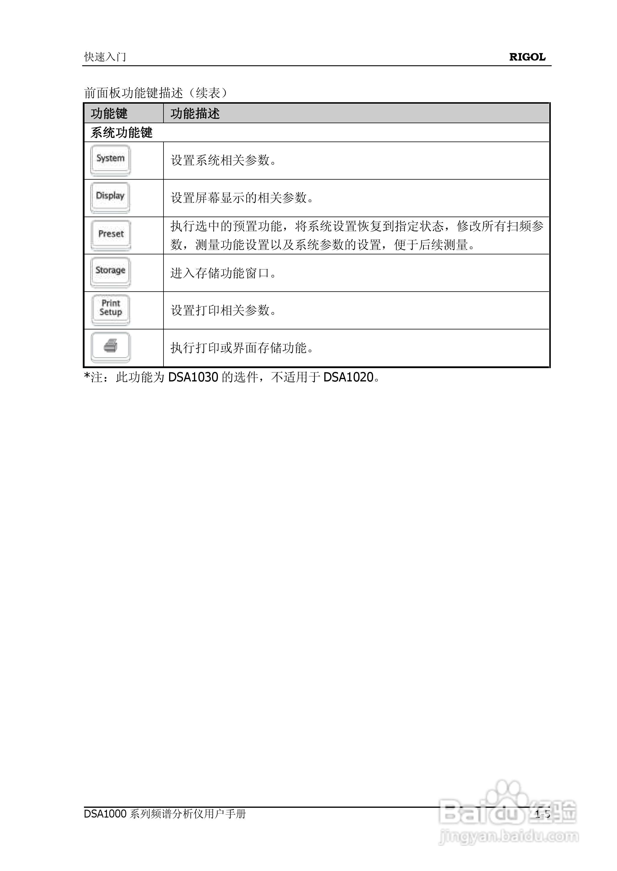 普源DSA1000系列频谱分析仪说明书:[3]