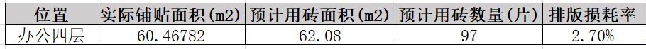 怎么计算正规可靠符合业界标准的瓷砖排版损耗率