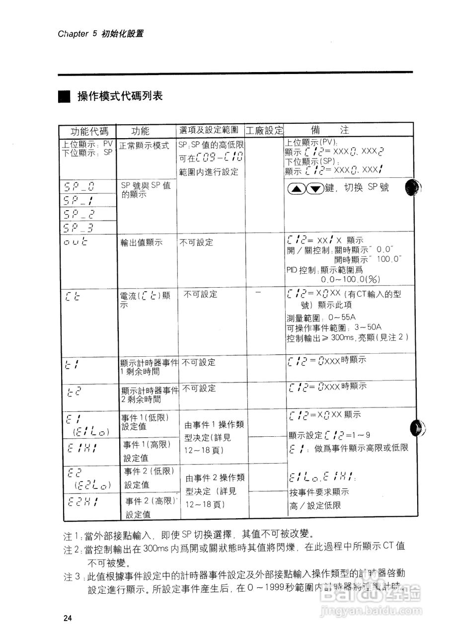 日本山武数字指示调节器SDC10用户手册:[3]