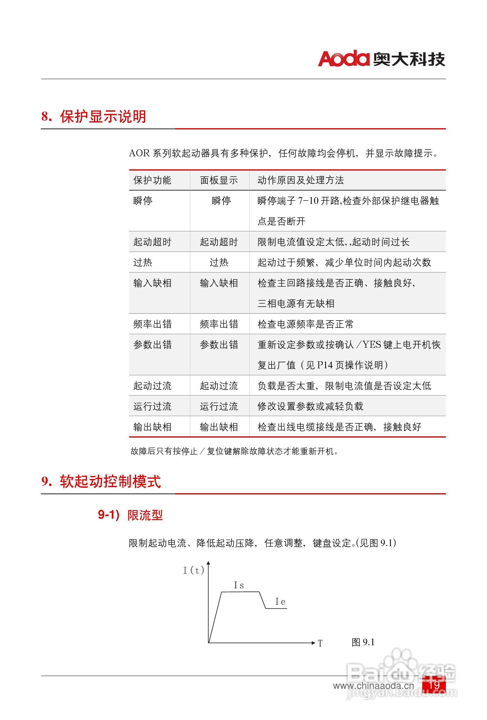 AOR5000网络智能软起动器用户手册:[2]