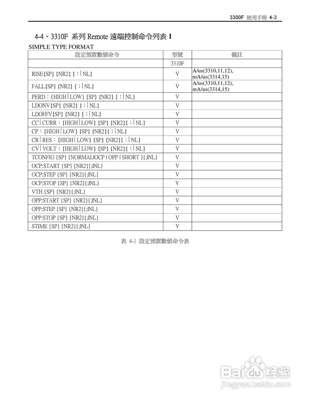 博计3305F四模组电子负载机框使用手册:[3]