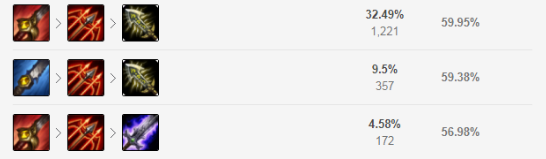 LOL打野小炮玩法
