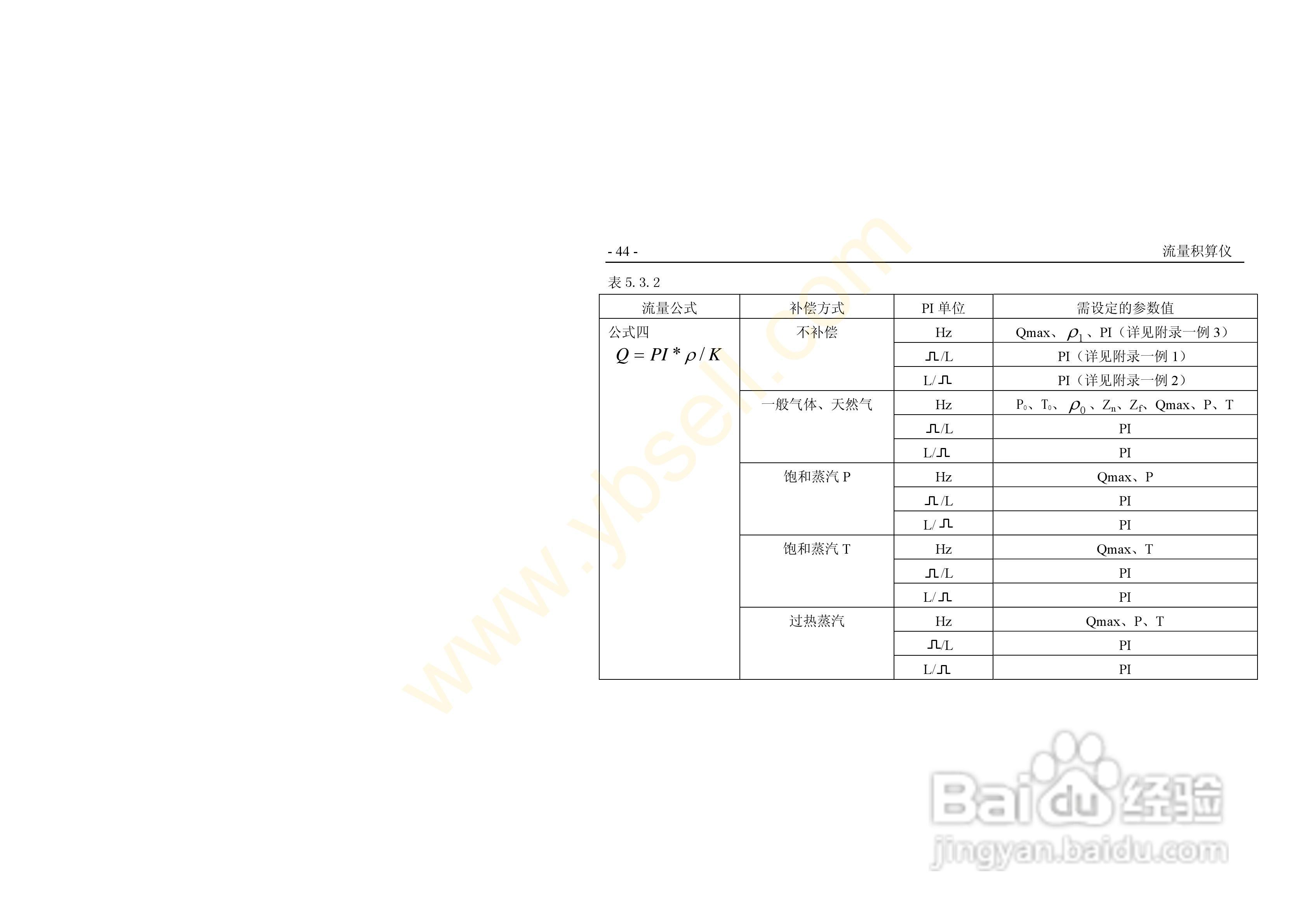 ZYW202-QF流量积算记录仪操作手册:[5]