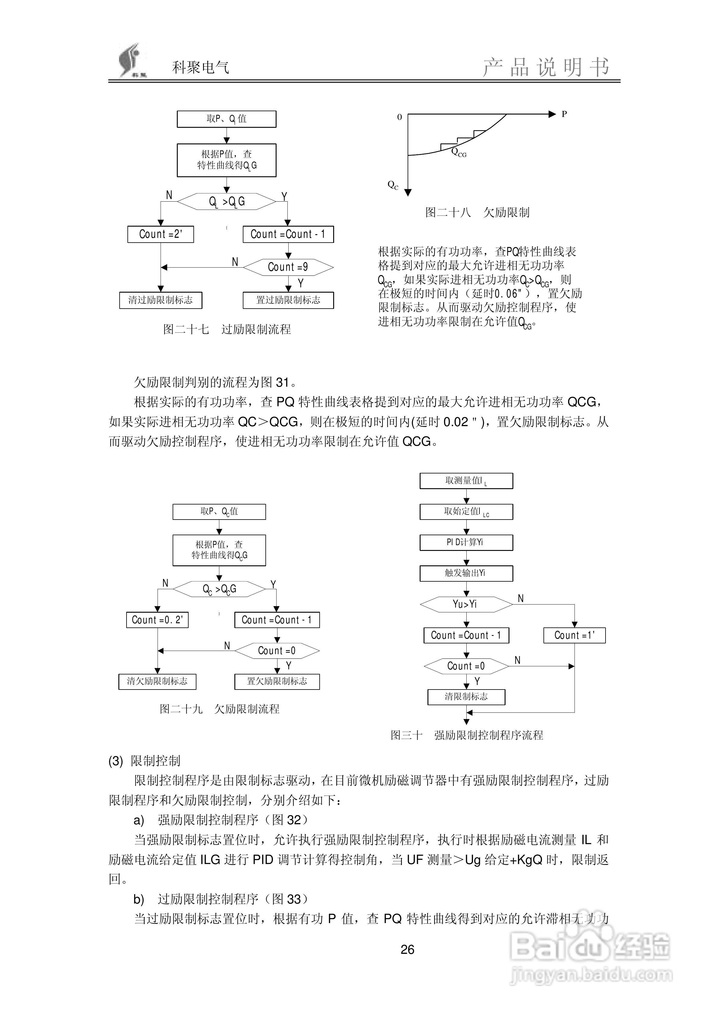 SEC2000微机励磁调节装置说明书:[3]