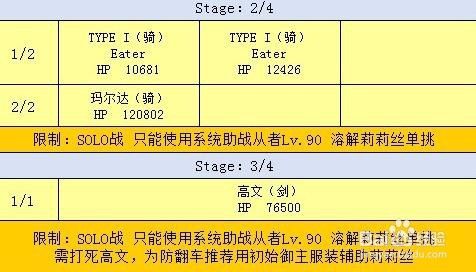 Fgo Ccc 攻略 百度经验