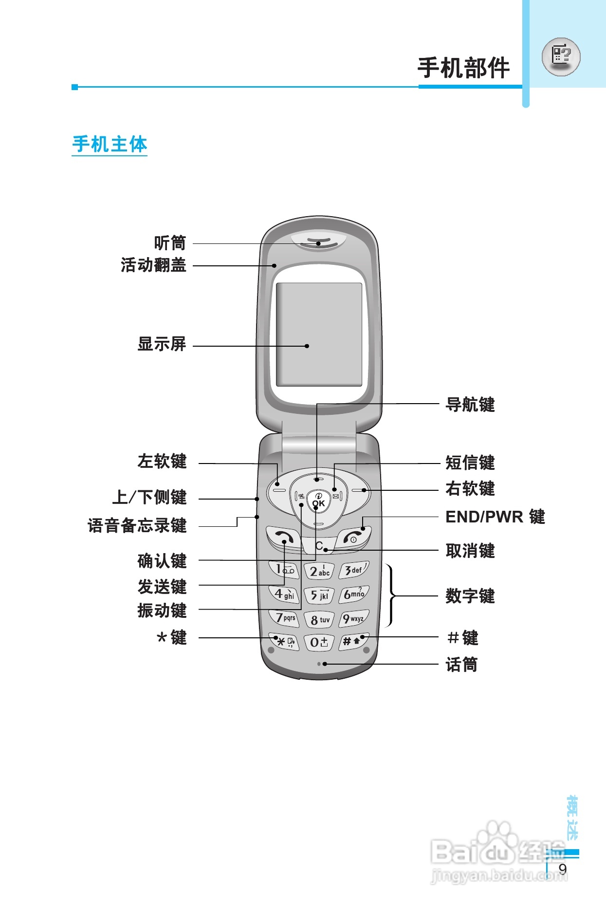 LG G5400手机使用说明书:[10]