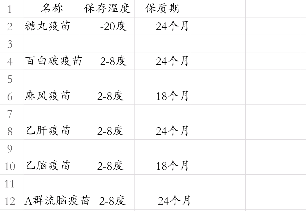 免费接种疫苗从出厂日期起一般保质期是多久