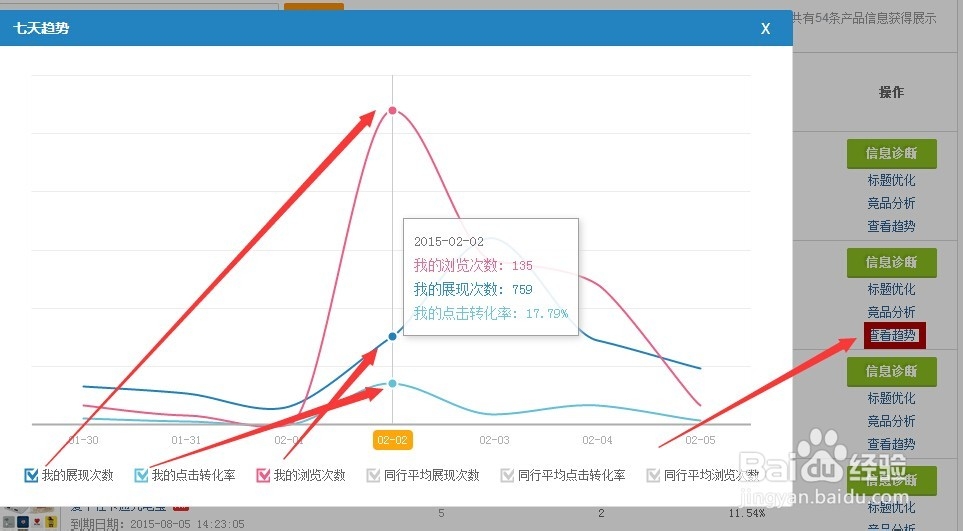 阿里巴巴生意参谋数据-生意参谋的作用【货】