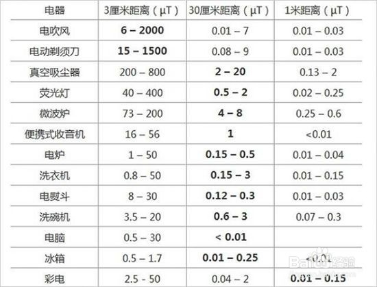 孕妇如何防辐射这几种方法很实用