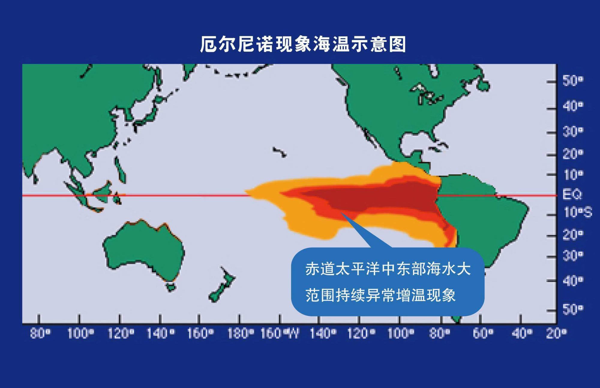 厄尔尼诺对中国的影响是什么