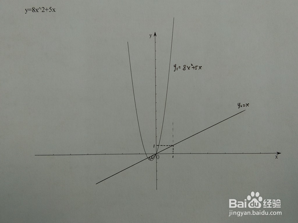 如何计算y=8x^2+5x与y=ax围成的面积