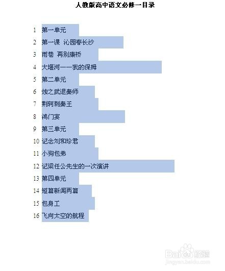 多级列表不能呈现多级怎么办?