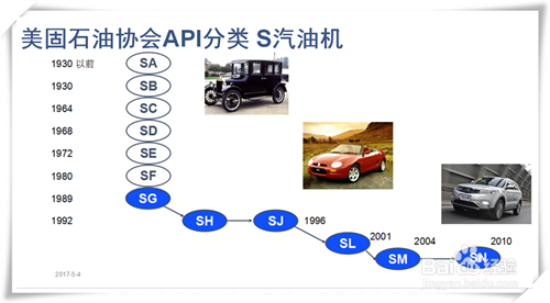 如何通过机油标号正确选择好机油