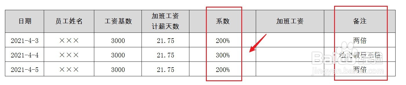 2021清明节三天假加班怎么算加班工资