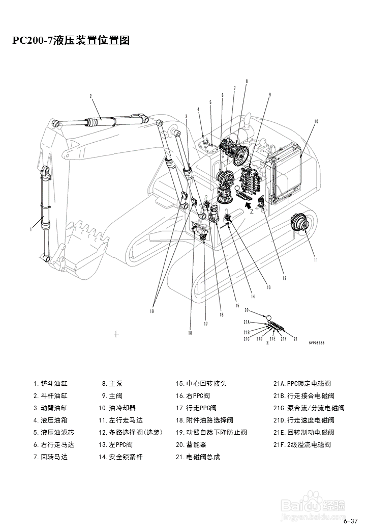 角度传感器安装在挖掘机的什么位置