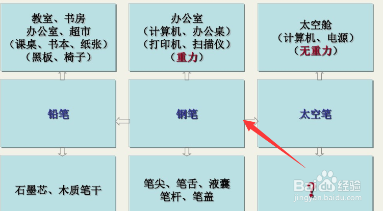 九屏幕法的解题步骤