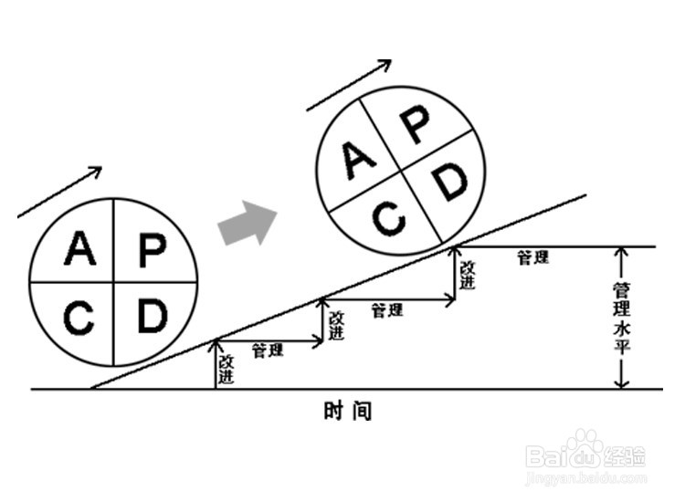 《生产成本控制方案》的具体实施办法?