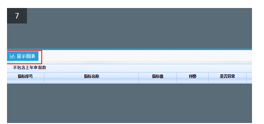 企业所得税怎么体检