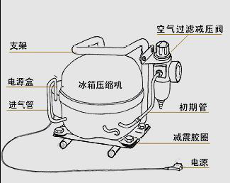 冰箱压缩机的构造图是什么