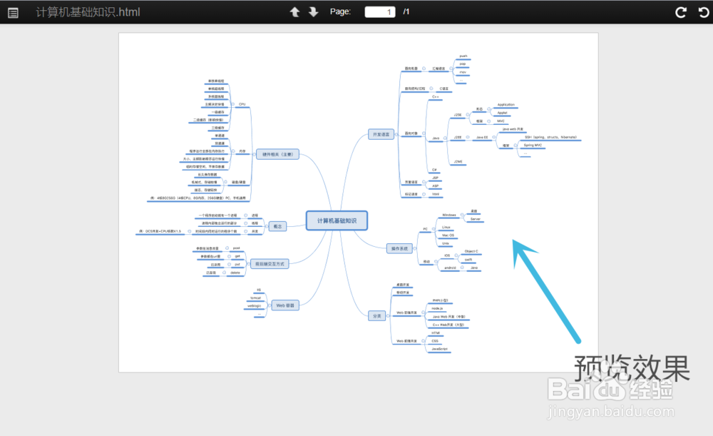 PDF转Html该如何转换？