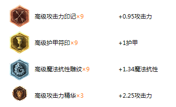 英雄联盟之放逐之刃