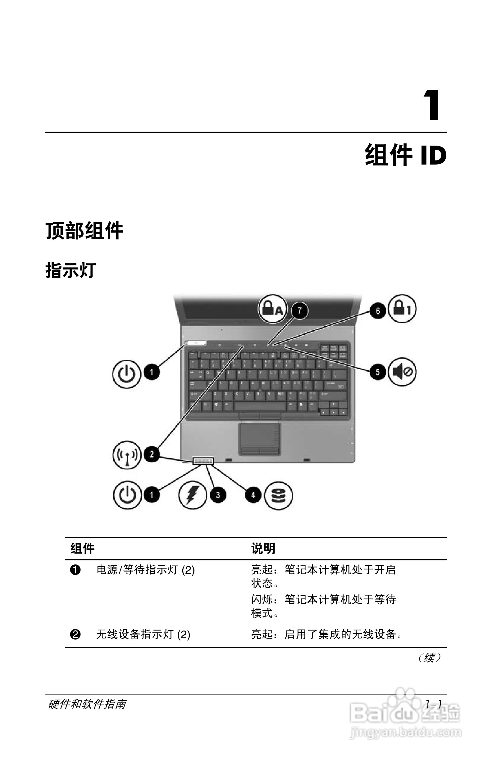 惠普(康柏) HP Compaq nc6230笔记本电脑说明书:[1]