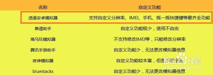 什么安卓模拟器电脑玩手游好用不卡