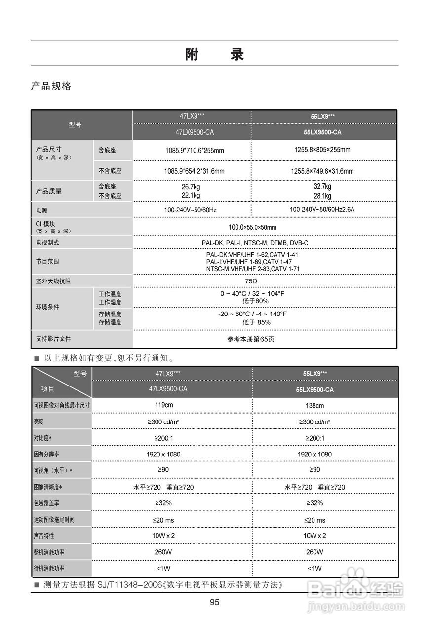 LG 47LX9500-CA液晶彩电使用说明书:[10]