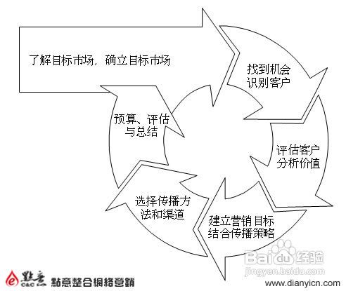 如何做好软文写作
