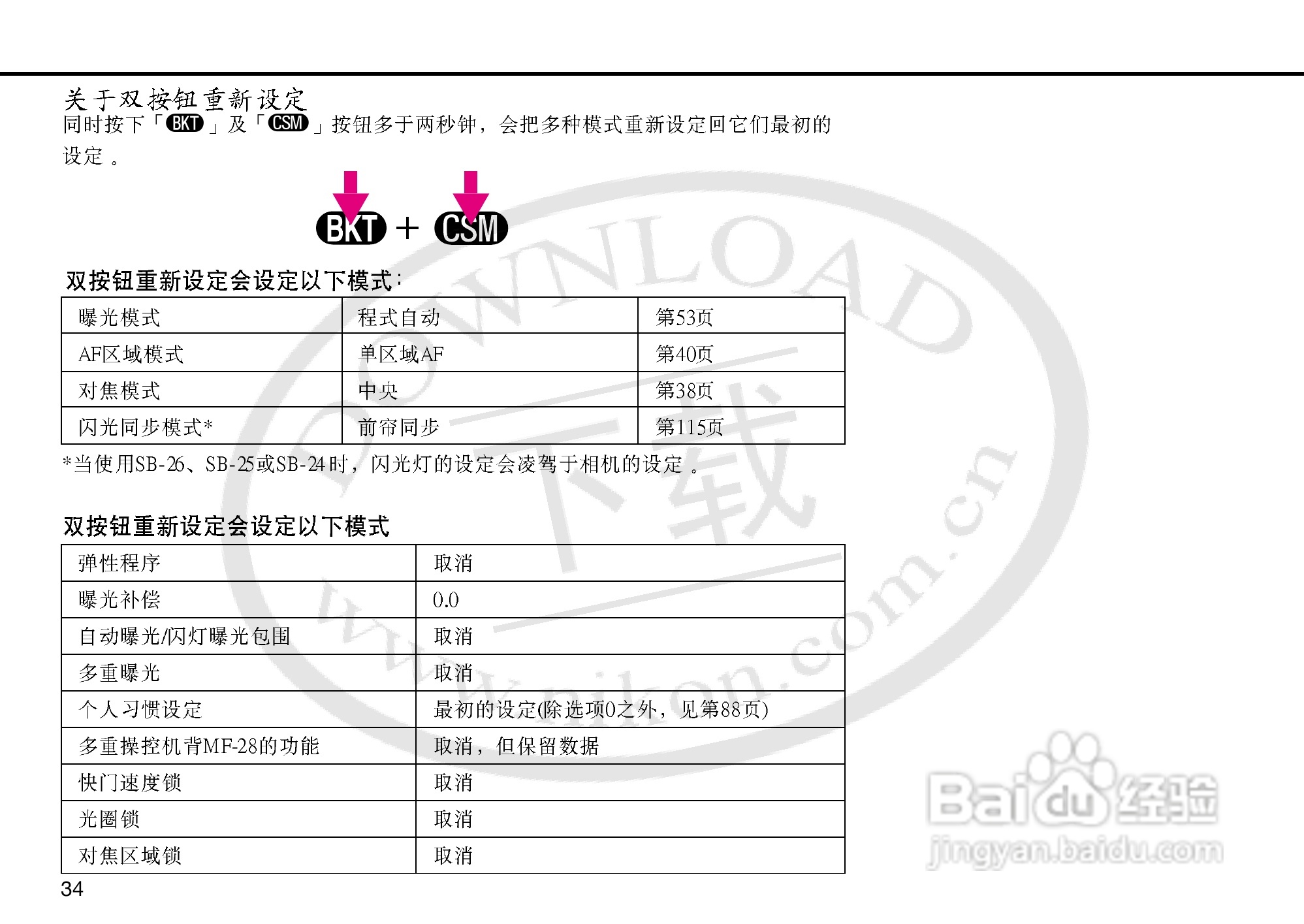 尼康F5数码相机使用说明书:[4]