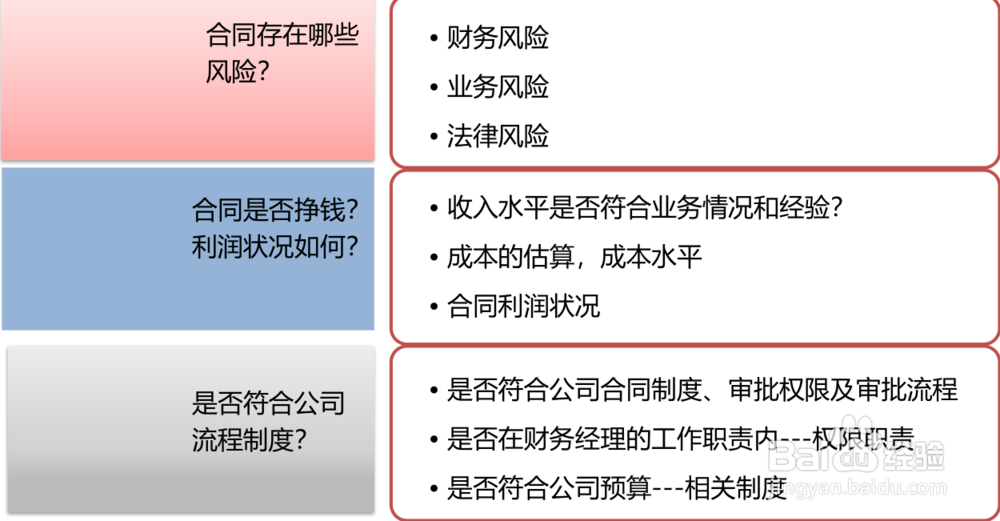 定制与合同产品的财务管控要点-财智云课堂