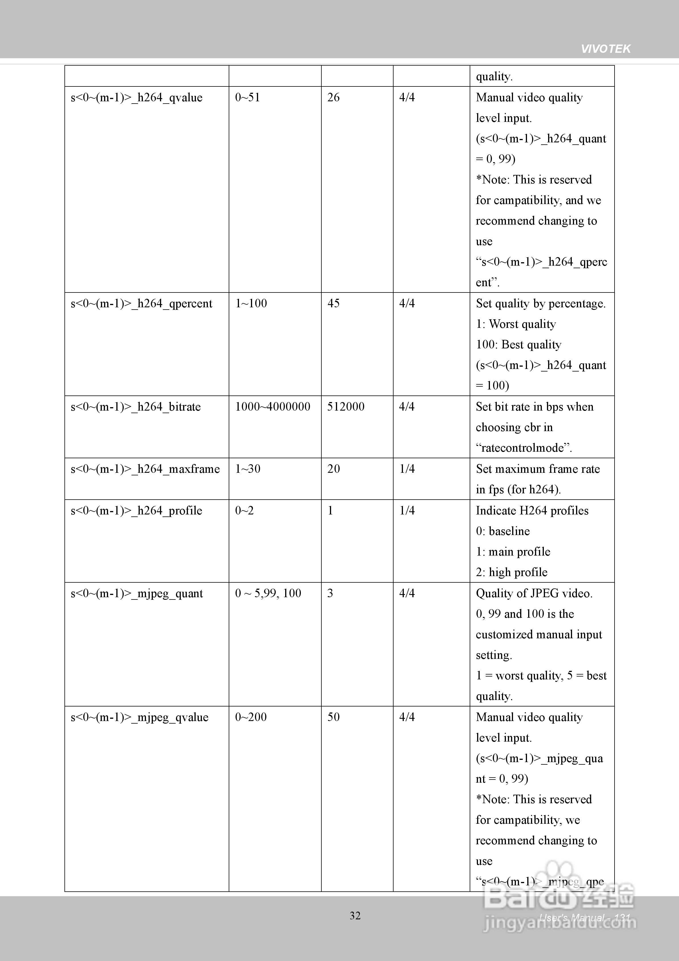 晶睿通讯H.264SD/SDHC卡机架式设计视频服务器VS8401使:[14]