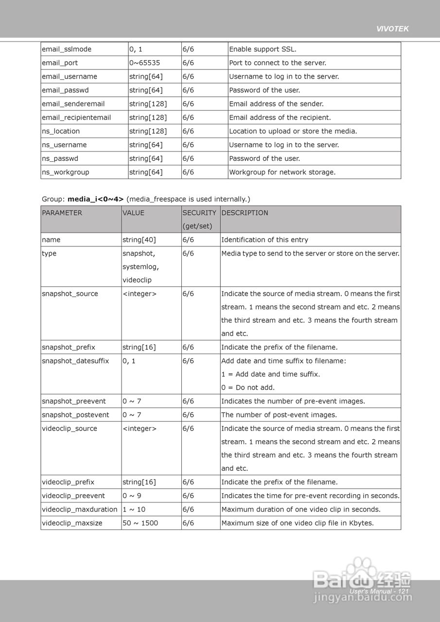 晶睿通讯H.264 SD/SDHC卡智能视频视频服务器VS8102使:[13]