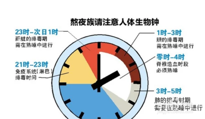 脸上长痘痘怎么调理