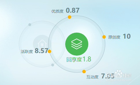 如何在手机电脑上挣钱