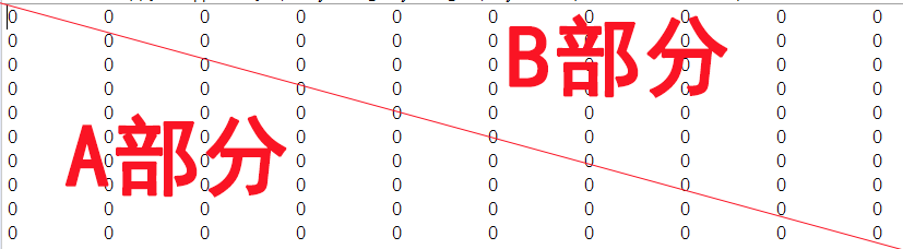 JAVA如何实现杨辉三角