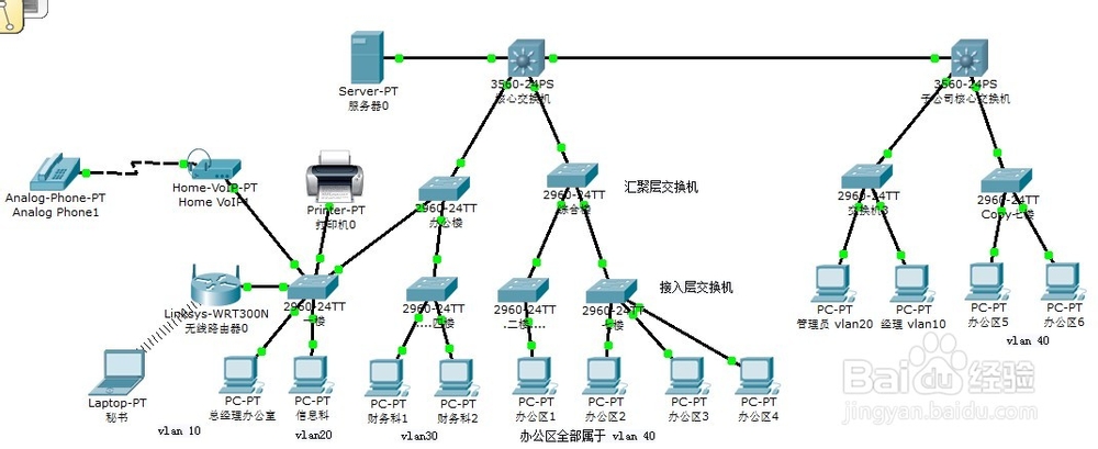 思科模拟器：[35]实际工程案例第十五讲