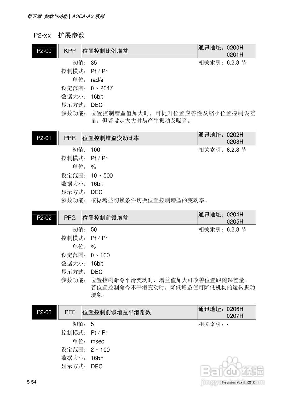AELTA ASD-A2系列高机能通讯型伺服器使用手册:[19]