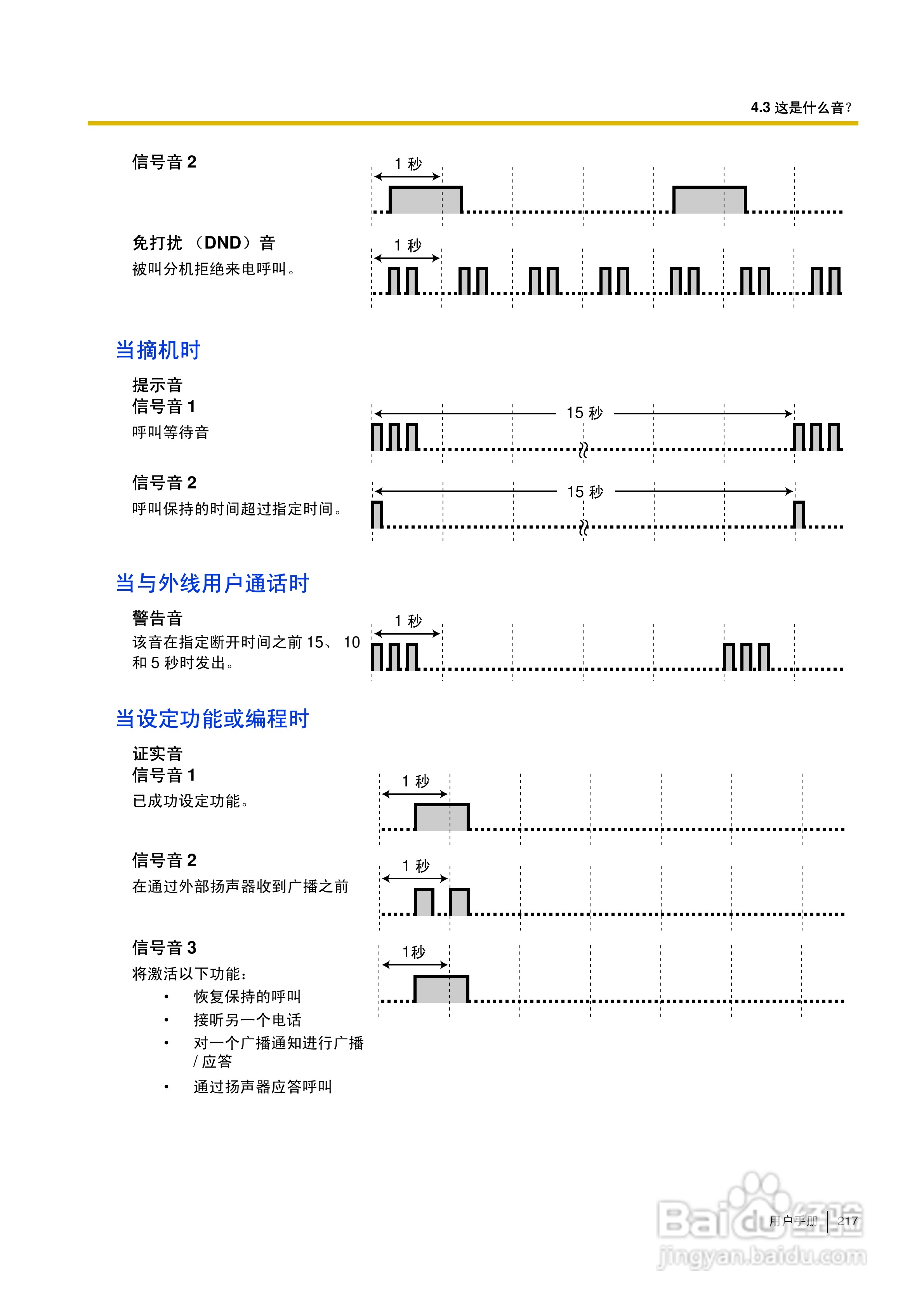 Panasonic KX-TDA30/TDA100/TDA200/TDA600电话交换机:[22]