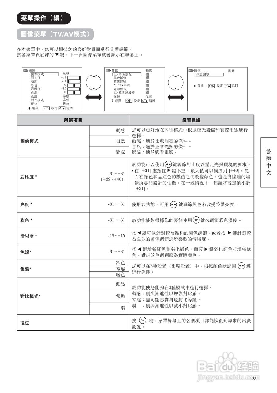 日立牌42PD9800TA型等离子电视机使用说明书:[4]