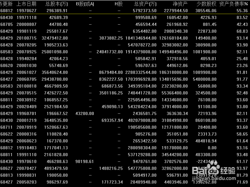 股市新手选股勿急
