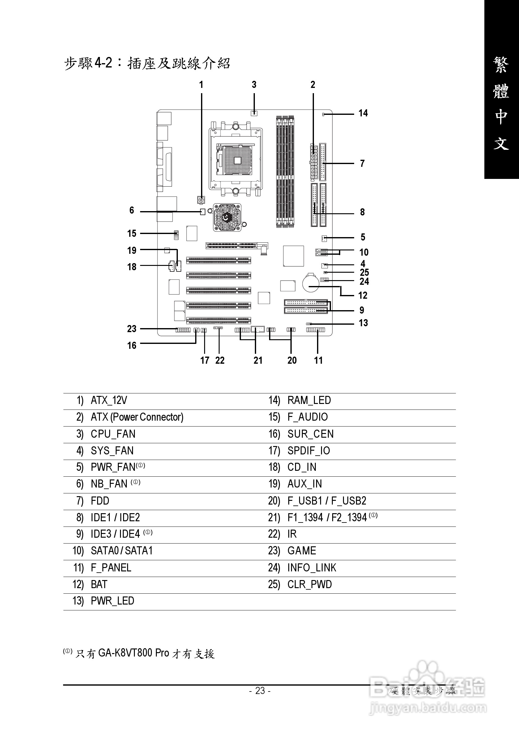 技嘉 GA-K8VT800 (Rev 1.x)主板说明书:[3]