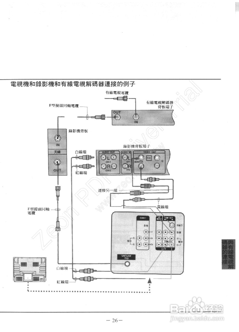 歌林CT-29FV1型电视机使用说明书:[3]