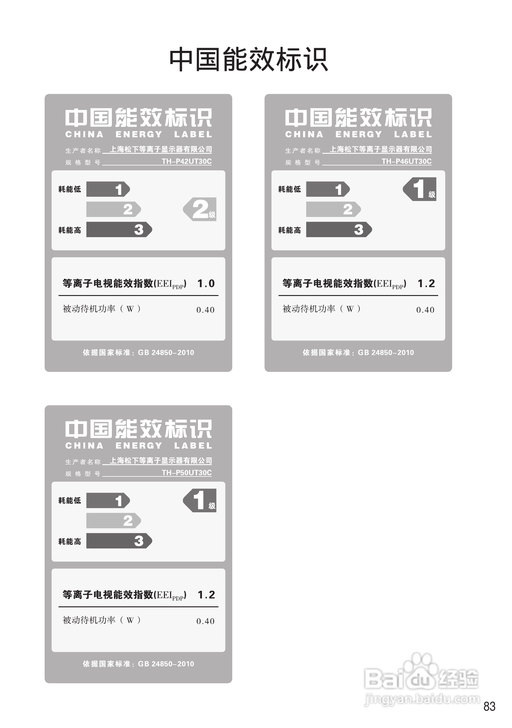 松下TH-P50UT30C彩电使用说明书:[9]
