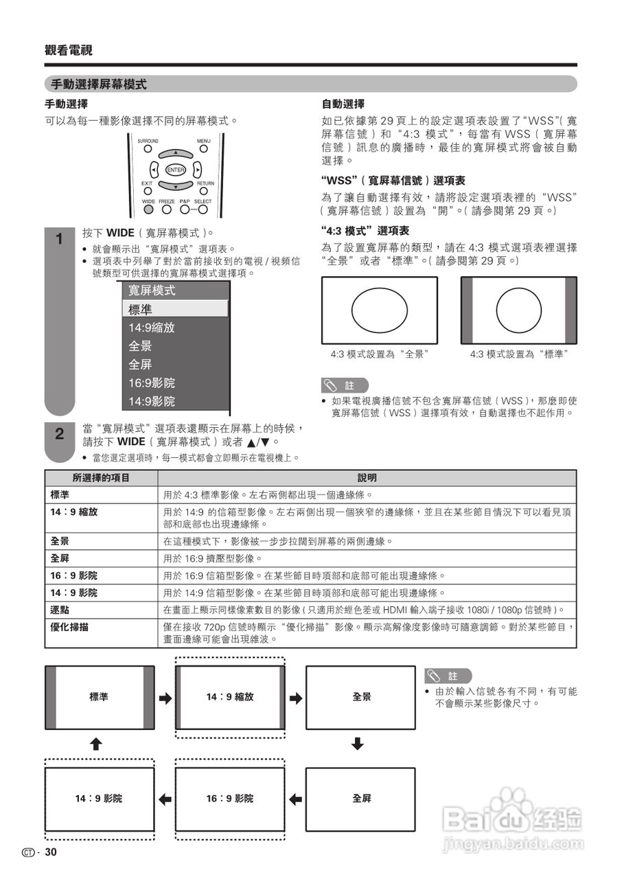 声宝LC-46PA63H型液晶电视机说明书:[4]