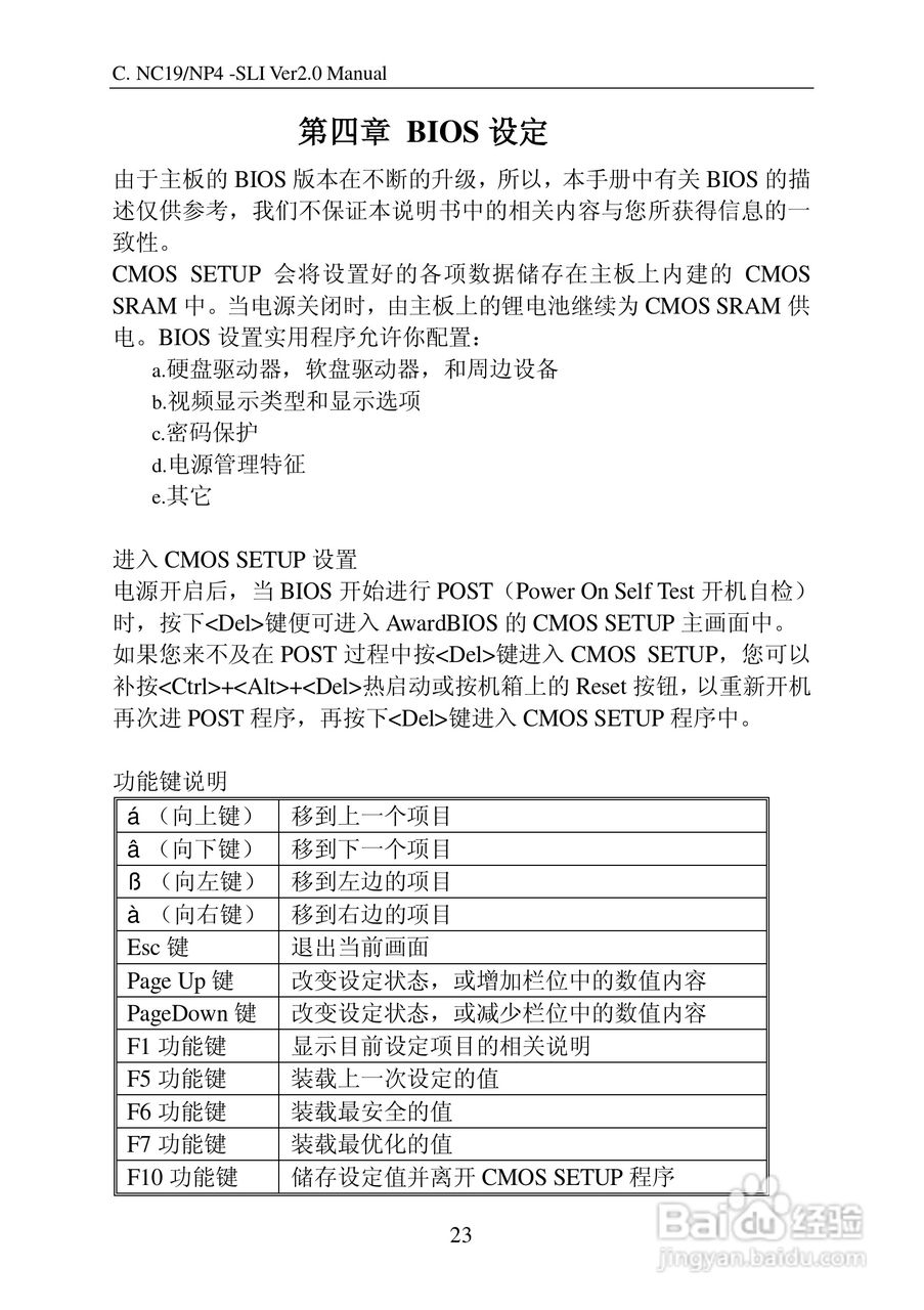 七彩虹C.NC19 -SLI Ver2.0型主板说明书:[3]
