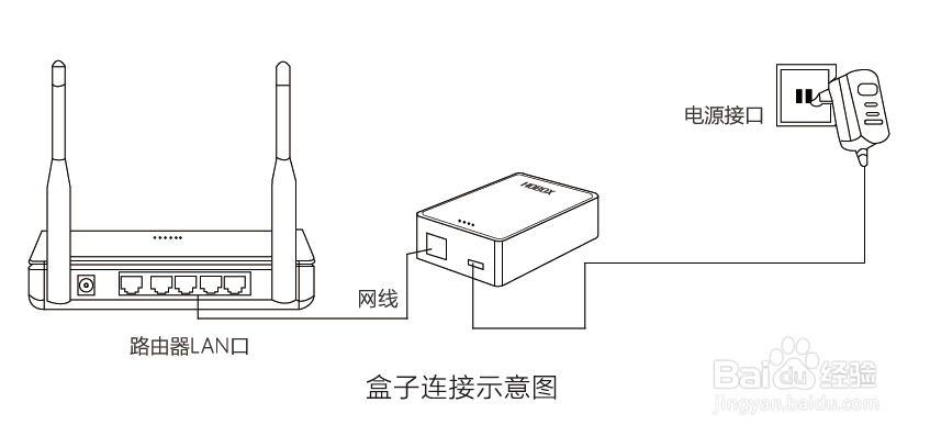 家小盒告诉你，孩子沉迷手机网络、游戏怎么办？