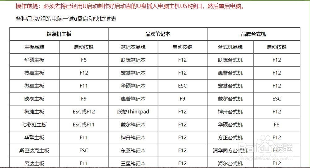 如何用U盘给电脑重装系统